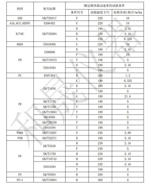 melt flow index test|plastic melt flow index chart.